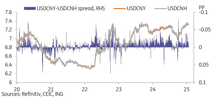 最近几周离岸和在岸人民币价差加大，表明了贬值猜测_XM官网
