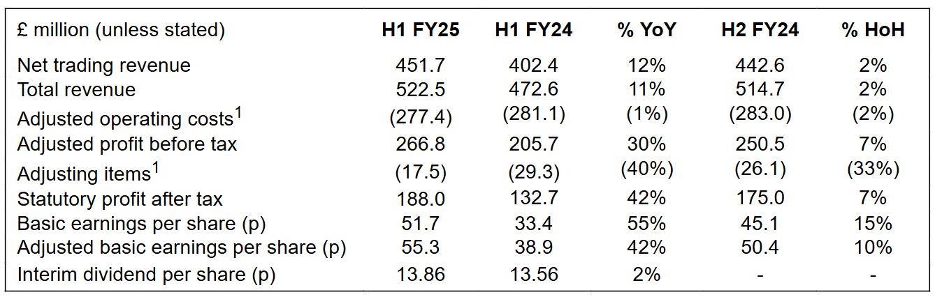 巨额利润_XM官网