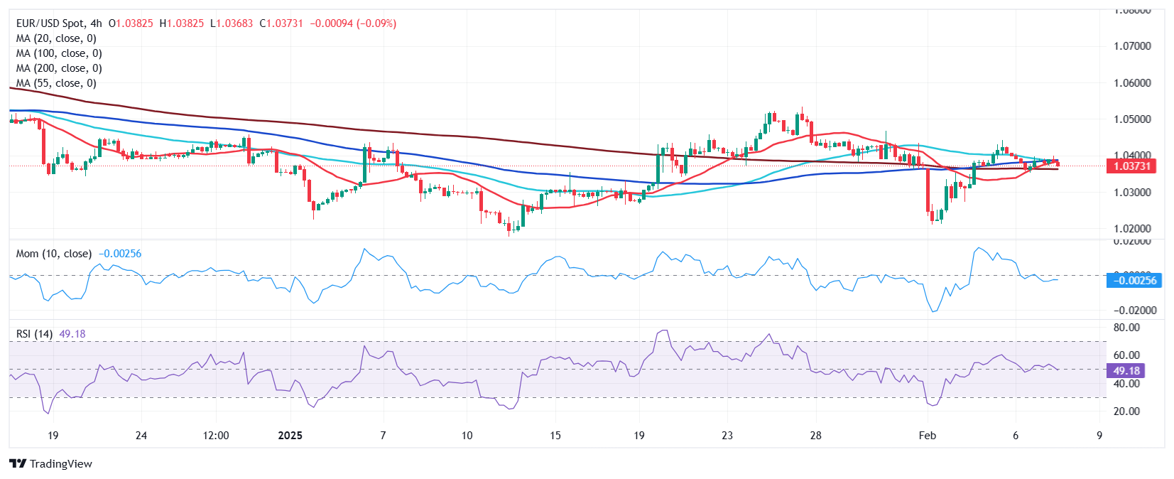 特朗普的贸易战将持续存在_XM官网
