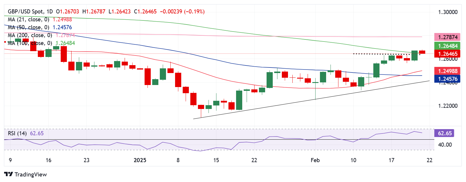 英镑/美元：技术面展望_XM官网