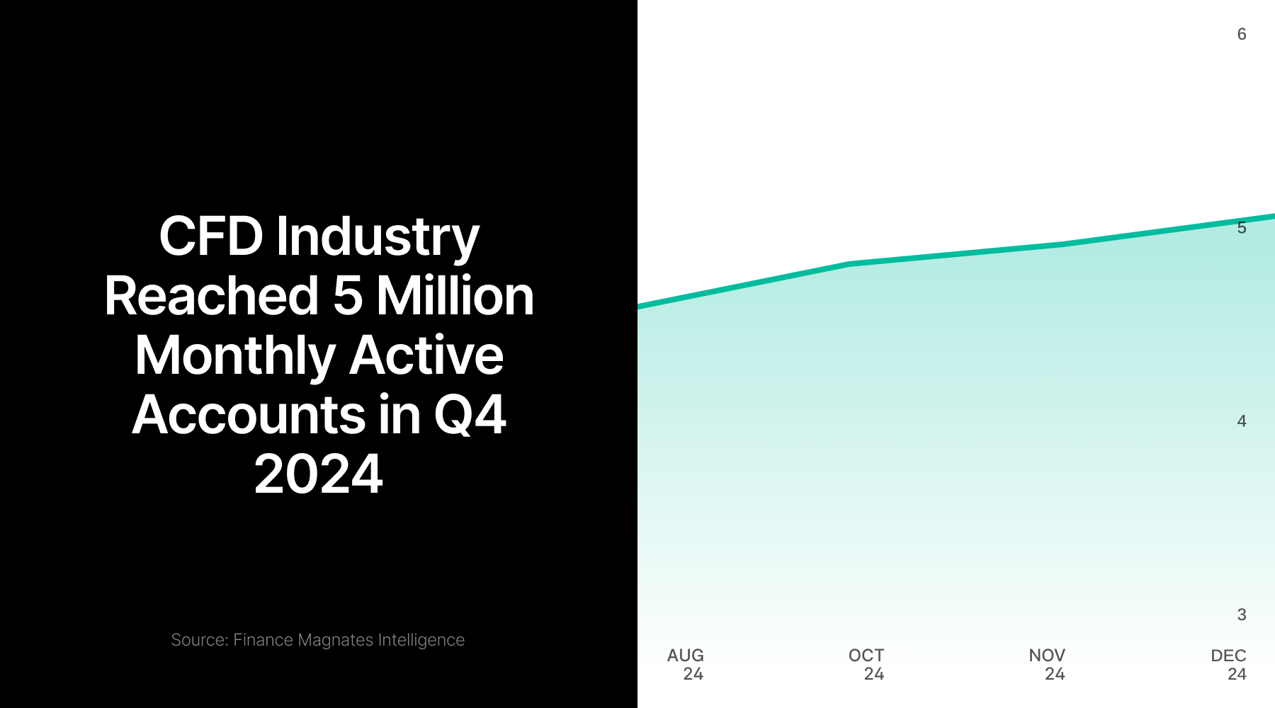 从390万到500万投资者_XM官网