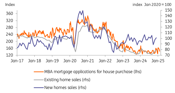美国购房房贷申请和房屋销售_XM官网