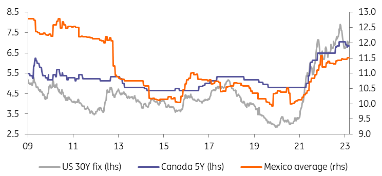 中央银行降息的影响有限（%）_XM官网