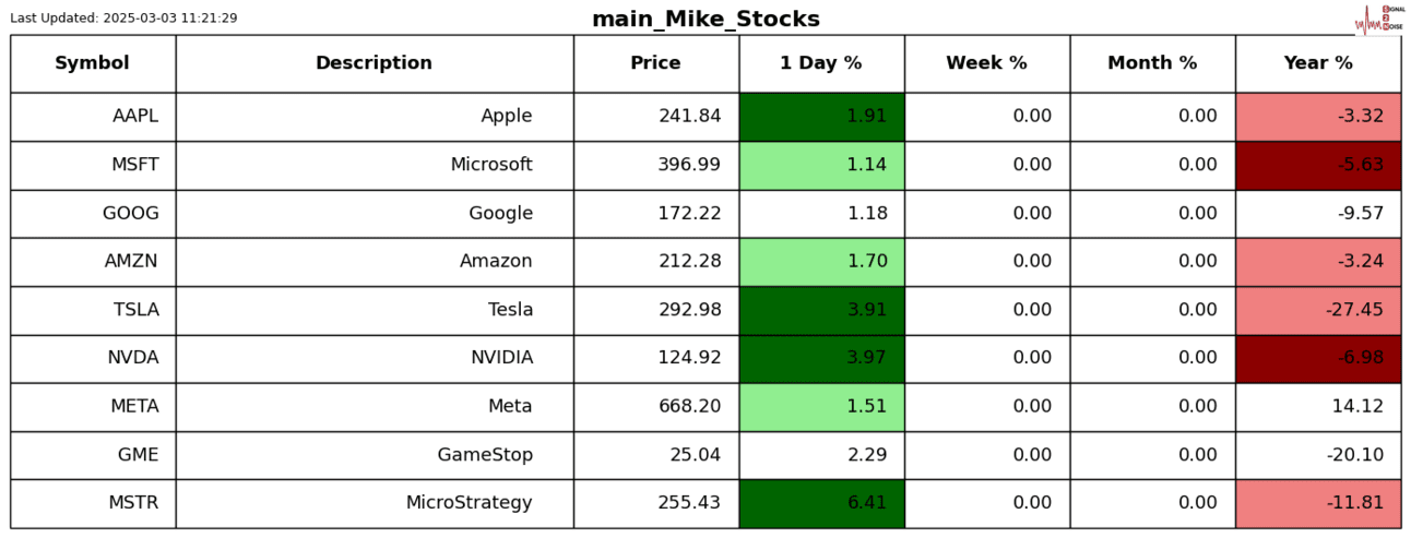 S2N表现回顾_XM官网