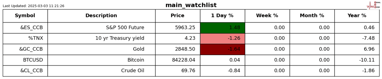 S2N表现回顾_XM官网