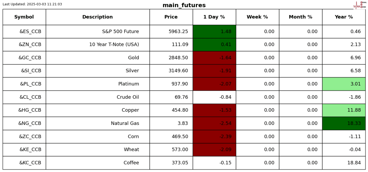 S2N表现回顾_XM官网