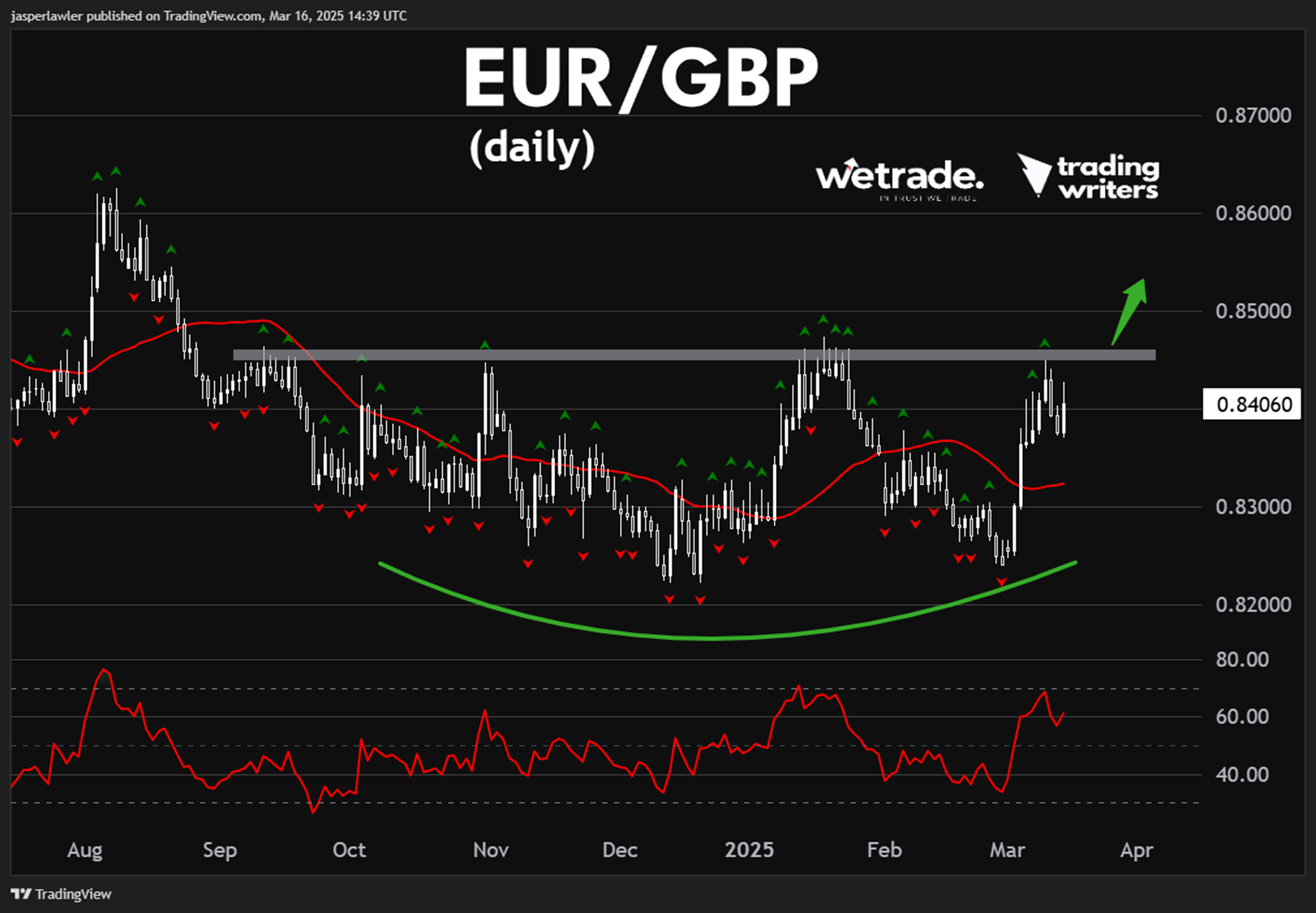 EUR/GBP_XM官网