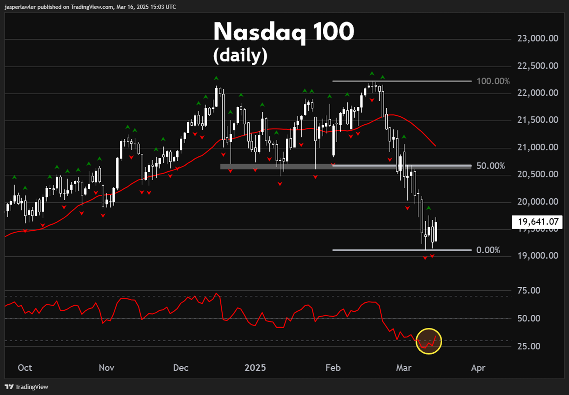 纳斯达克100（美国科技100指数）_XM官网