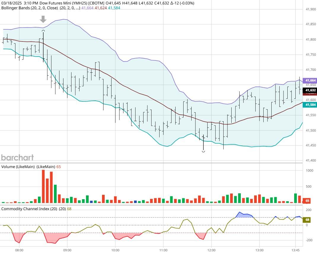 图表由barcharts提供_XM官网