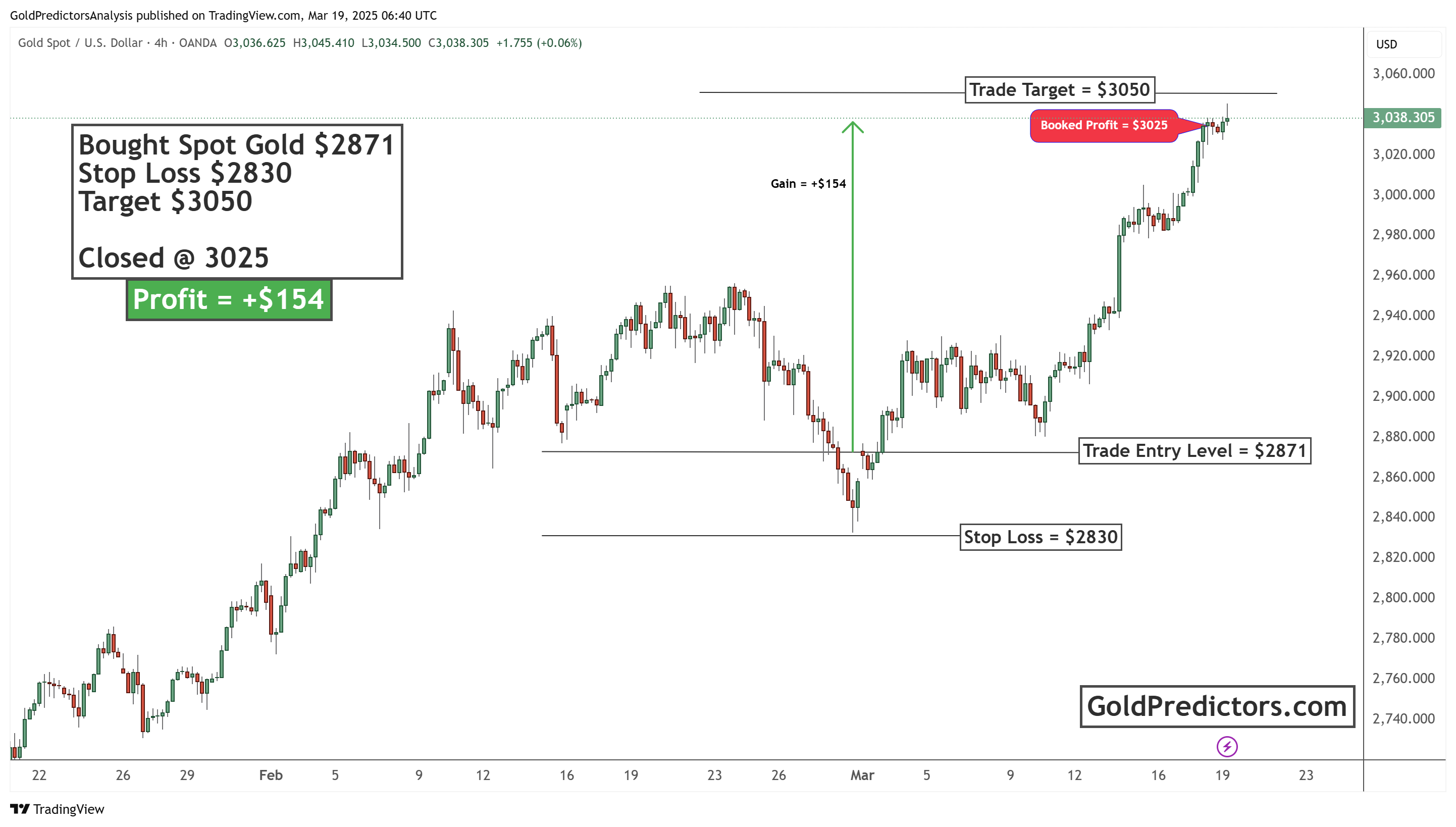 黄金交易策略_XM官网