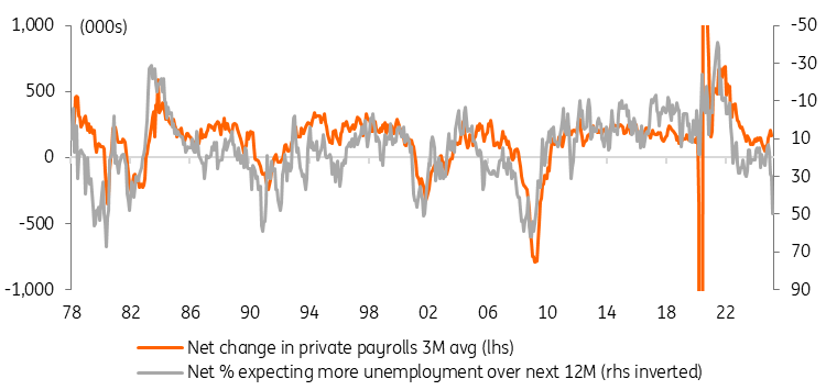 家庭对就业市场前景的悲观情绪加重_XM官网