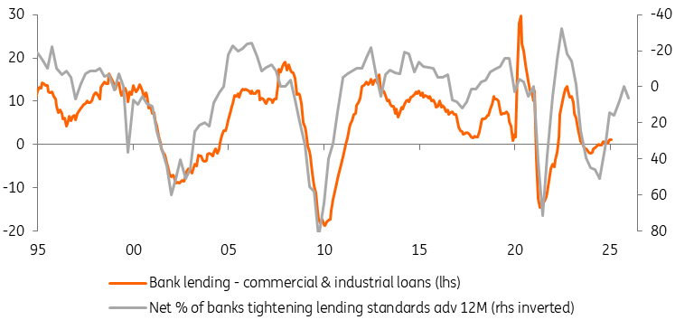 银行对该领域的放贷意愿正在上升_XM官网
