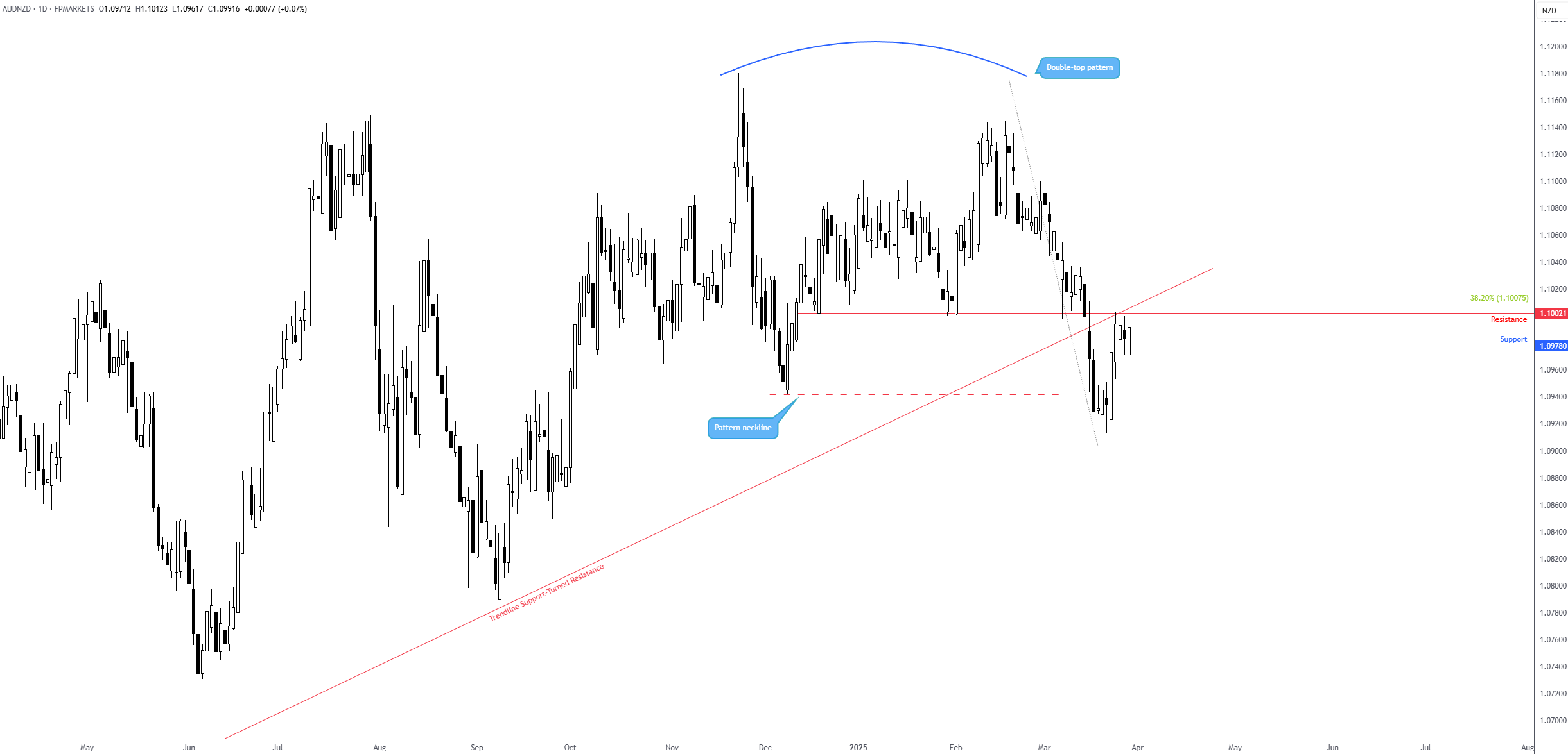 宏观进展_XM官网