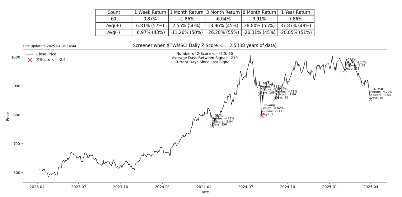 S2N 筛选器警报_XM官网