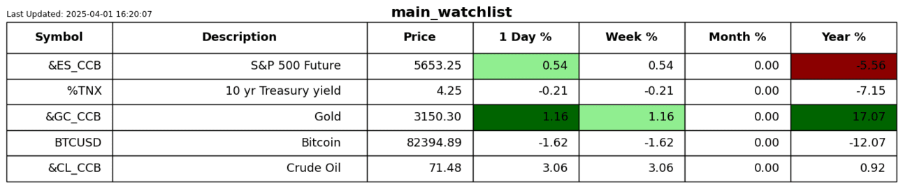 S2N 表现回顾_XM官网