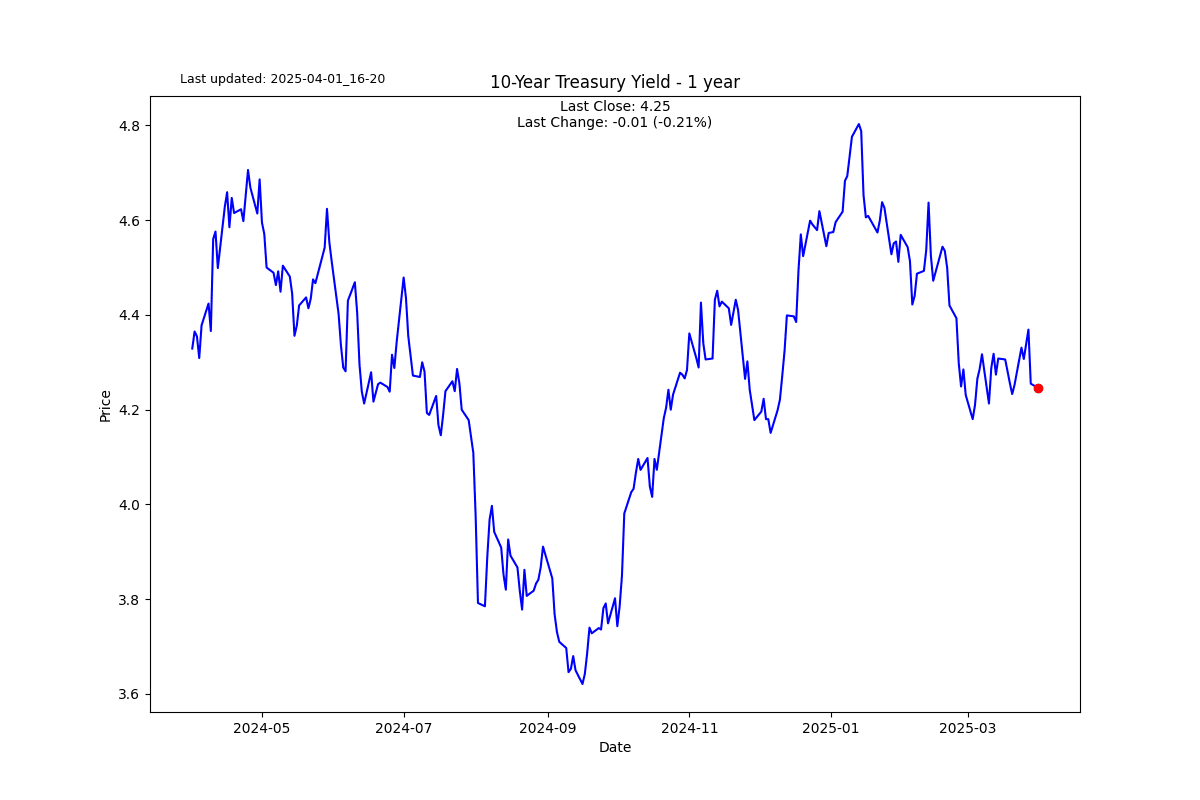 S2N 图表画廊_XM官网