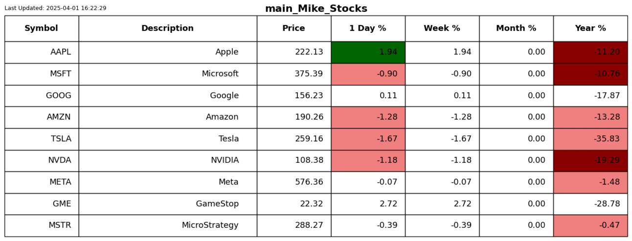 S2N 表现回顾_XM官网