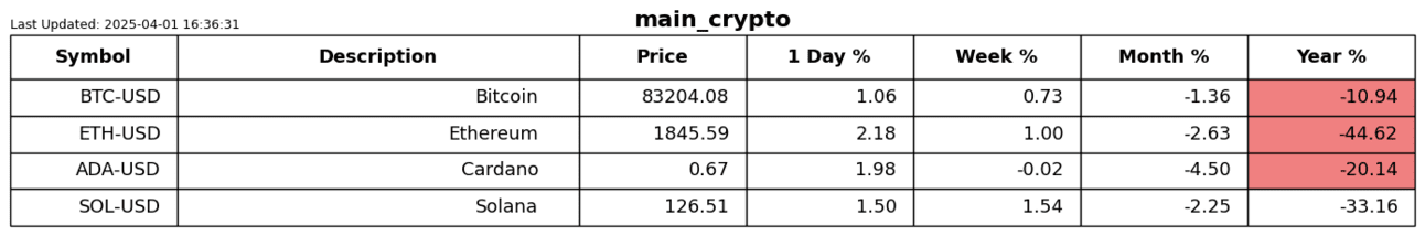 S2N 表现回顾_XM官网