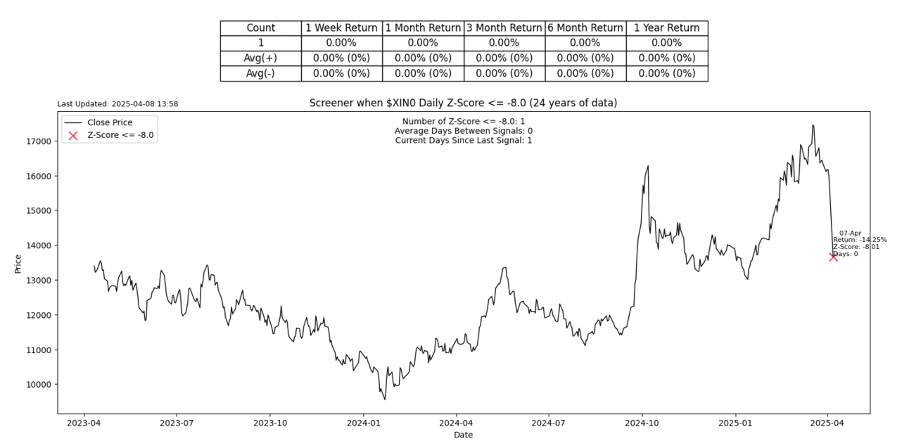 S2N 筛选警报_海马财经