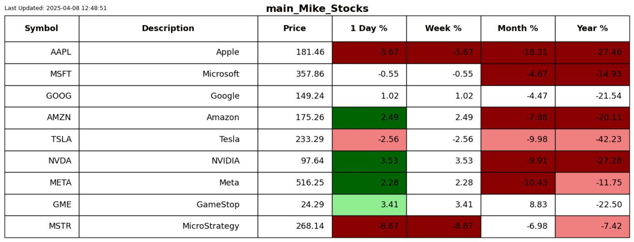 S2N 业绩回顾_海马财经