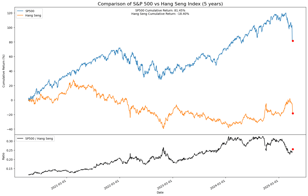S2N 观察_海马财经