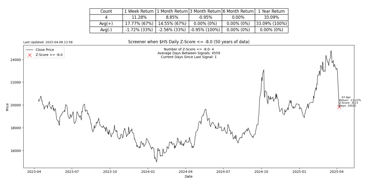 S2N 筛选警报_海马财经