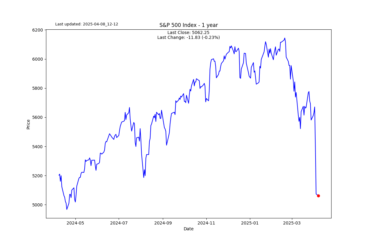 S2N 图表画廊_海马财经