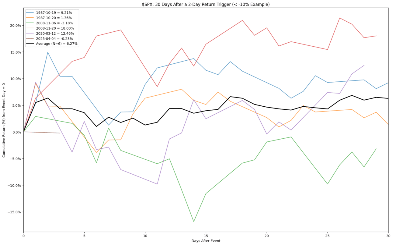 S2N 观察_海马财经