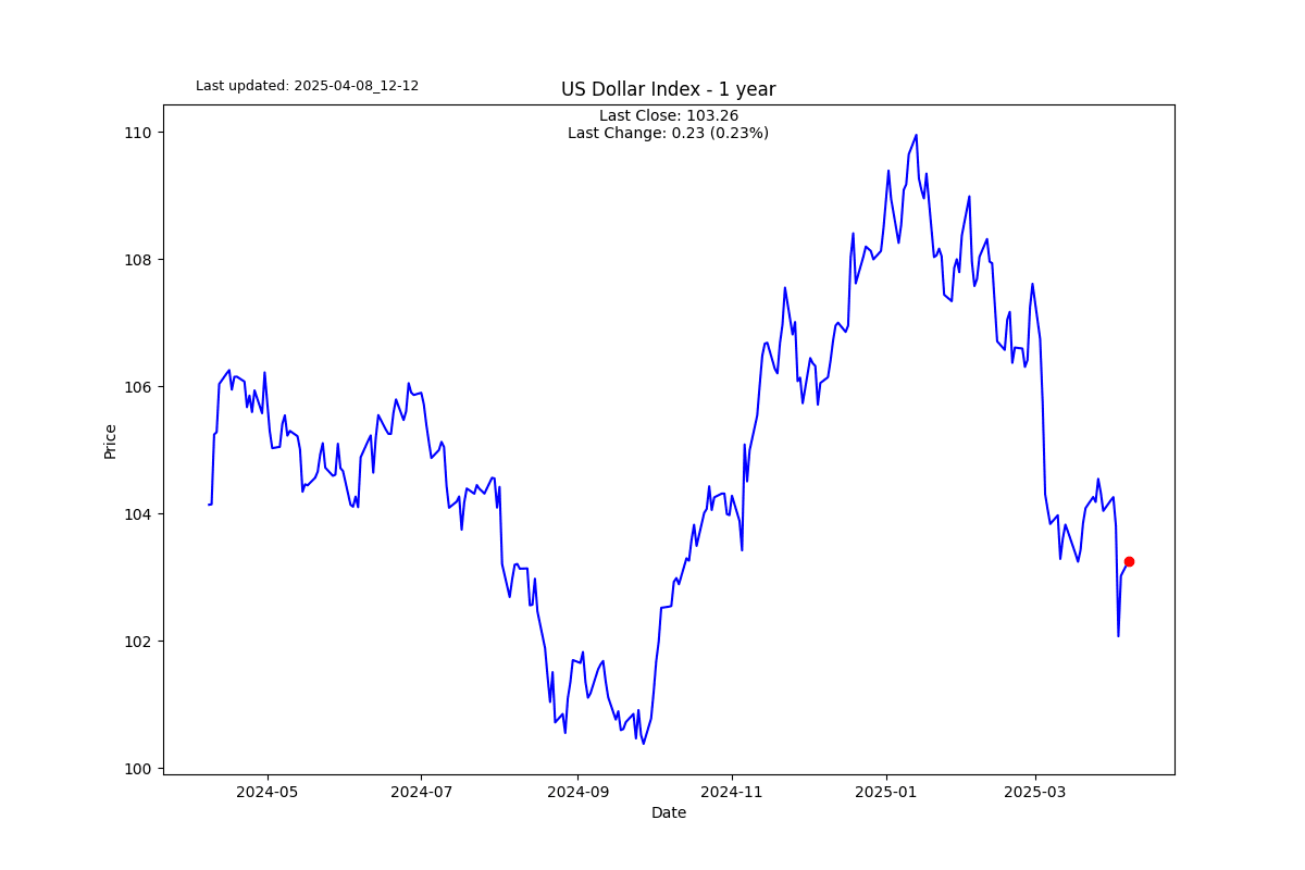 S2N 图表画廊_海马财经