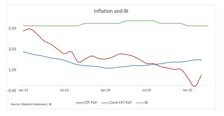 货币哨兵：预计中国人民银行和印度尼西亚银行会按下“暂停”键_海马财经