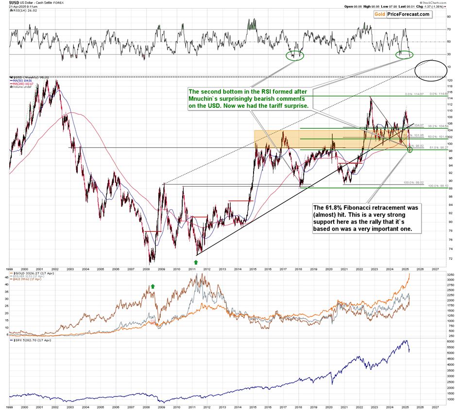黄金、白银、美元指数：四月的关键类比和关键因素_海马财经