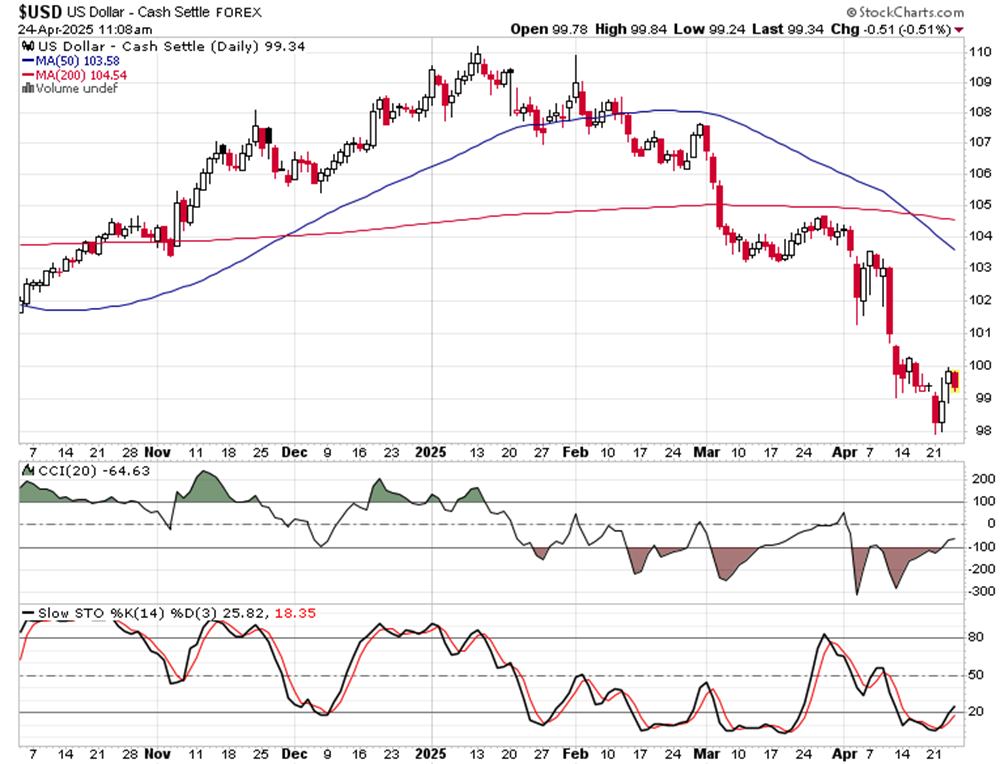 SPY 盘整还是趋势_海马财经