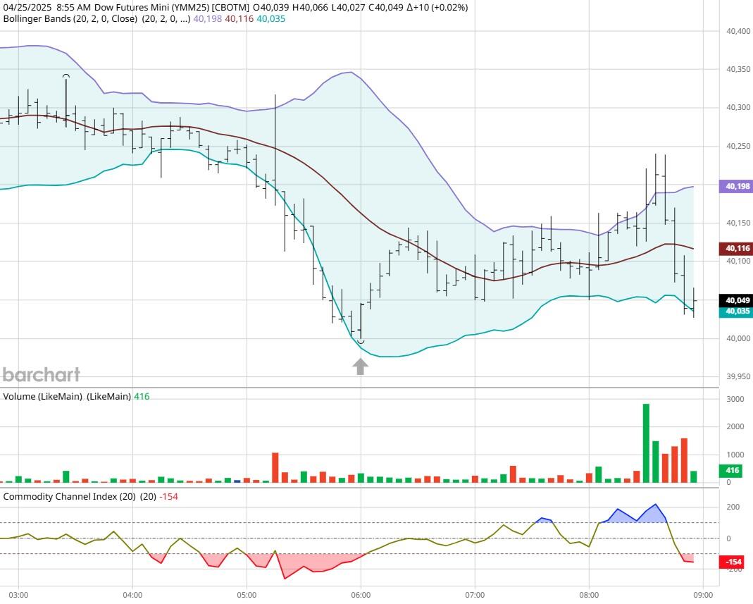 图表由BarCharts提供_海马财经