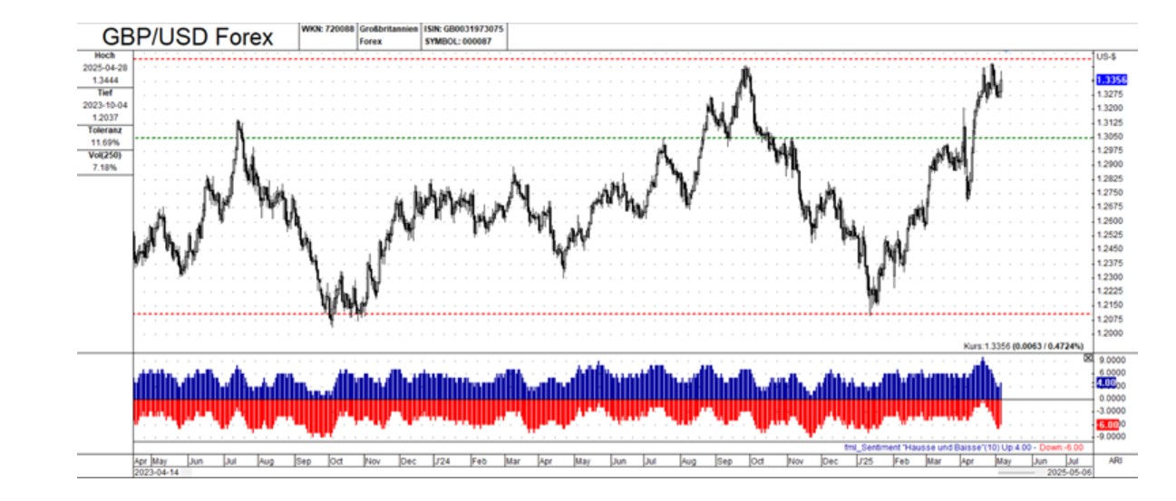 GBP/USD外汇_海马财经