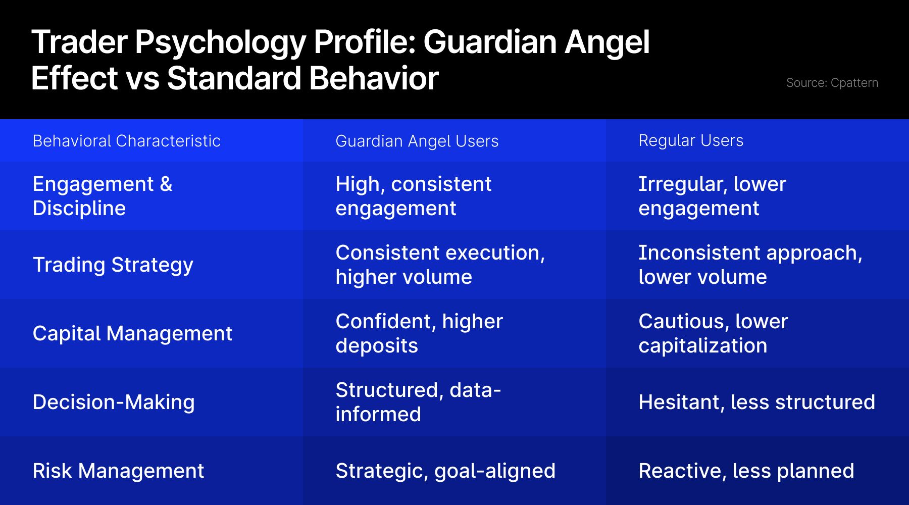 通过参与度降低流失率_海马财经