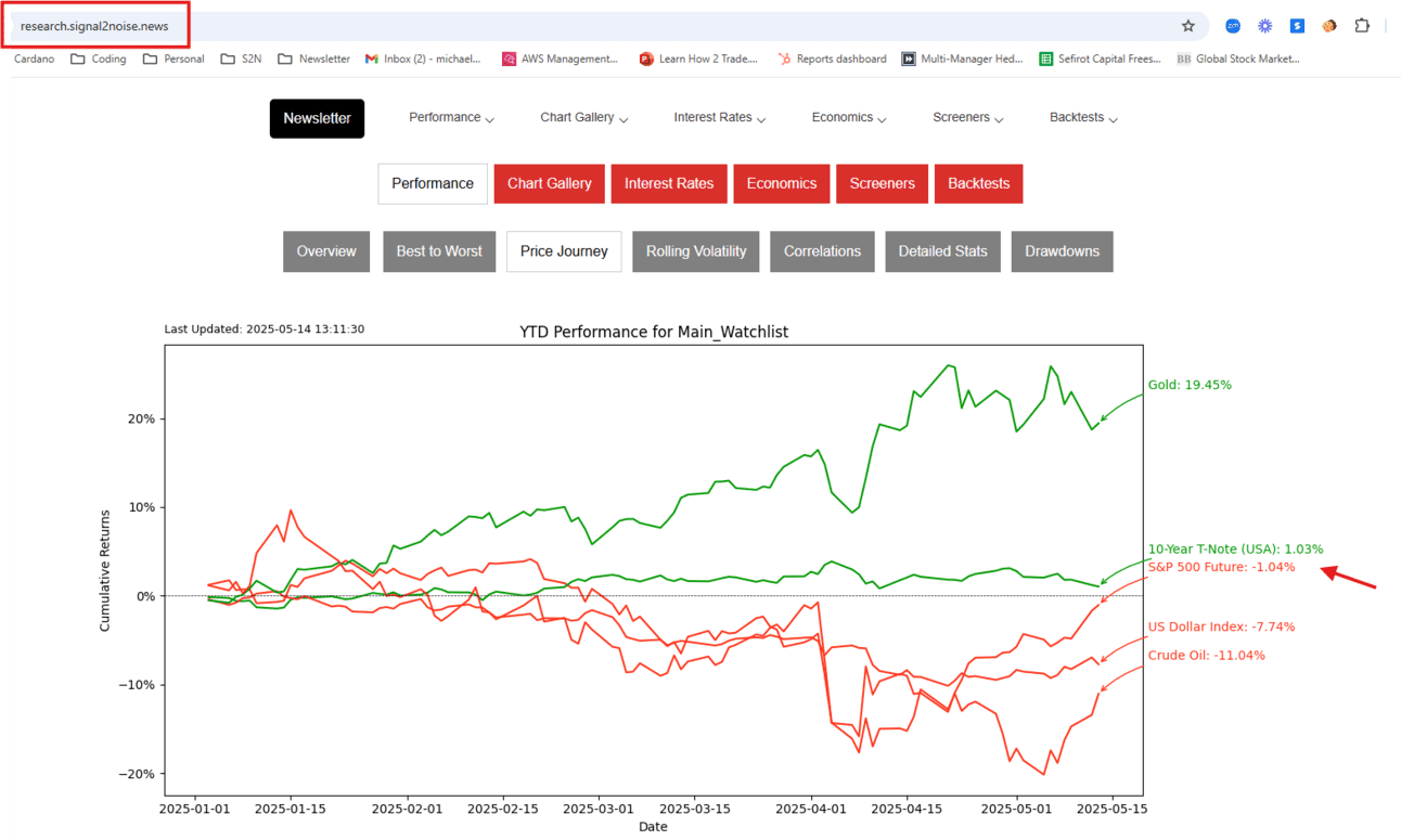 S2N 观察_海马财经