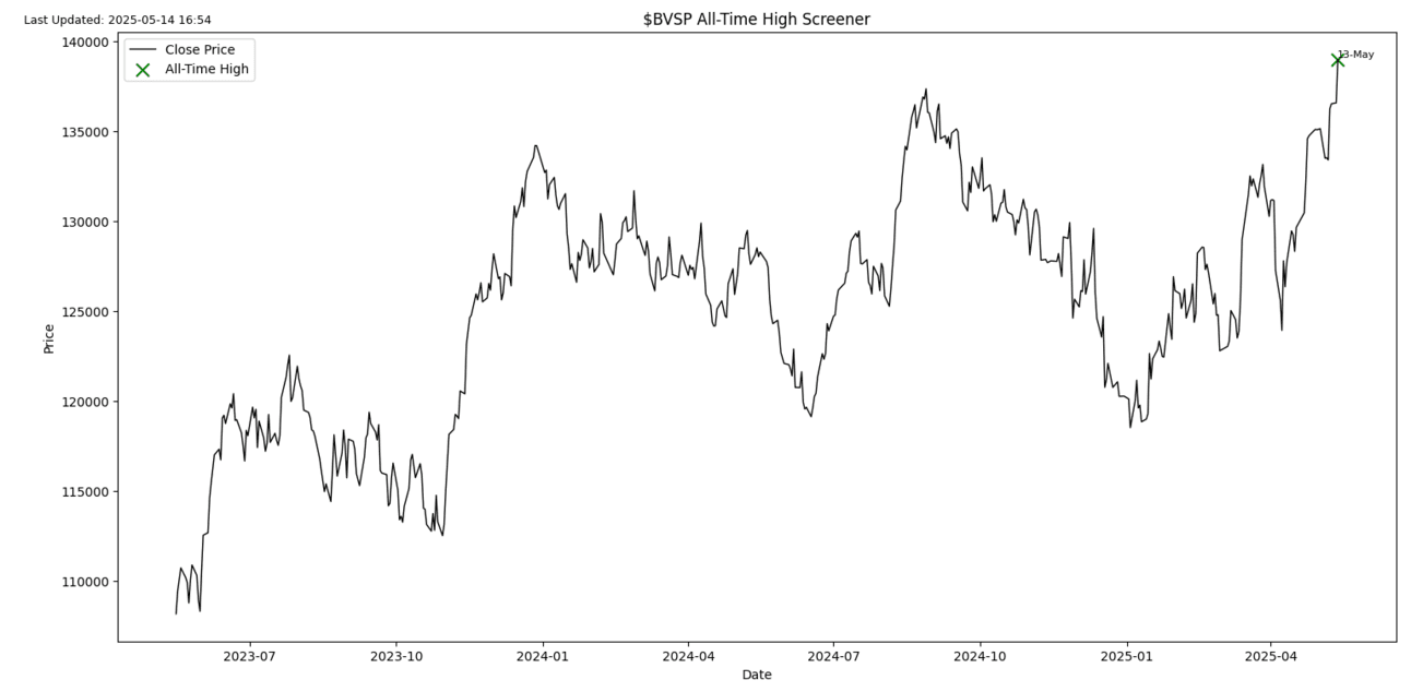S2N 筛选器提醒_海马财经
