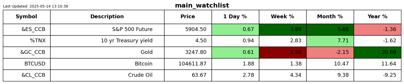 S2N 绩效回顾_海马财经
