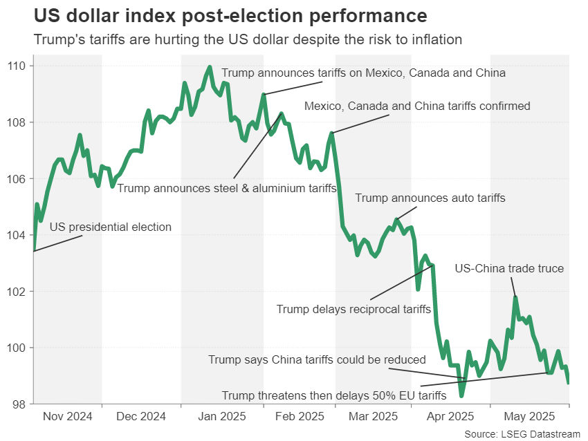 特朗普的贸易战全面展开_海马财经