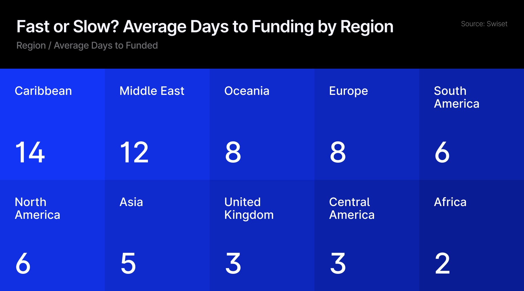 每用户平均1.6个挑战_海马财经