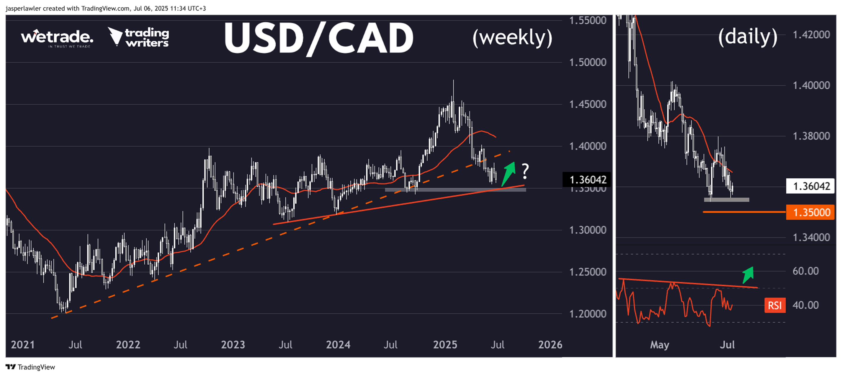 交易设置与信号_XM官网