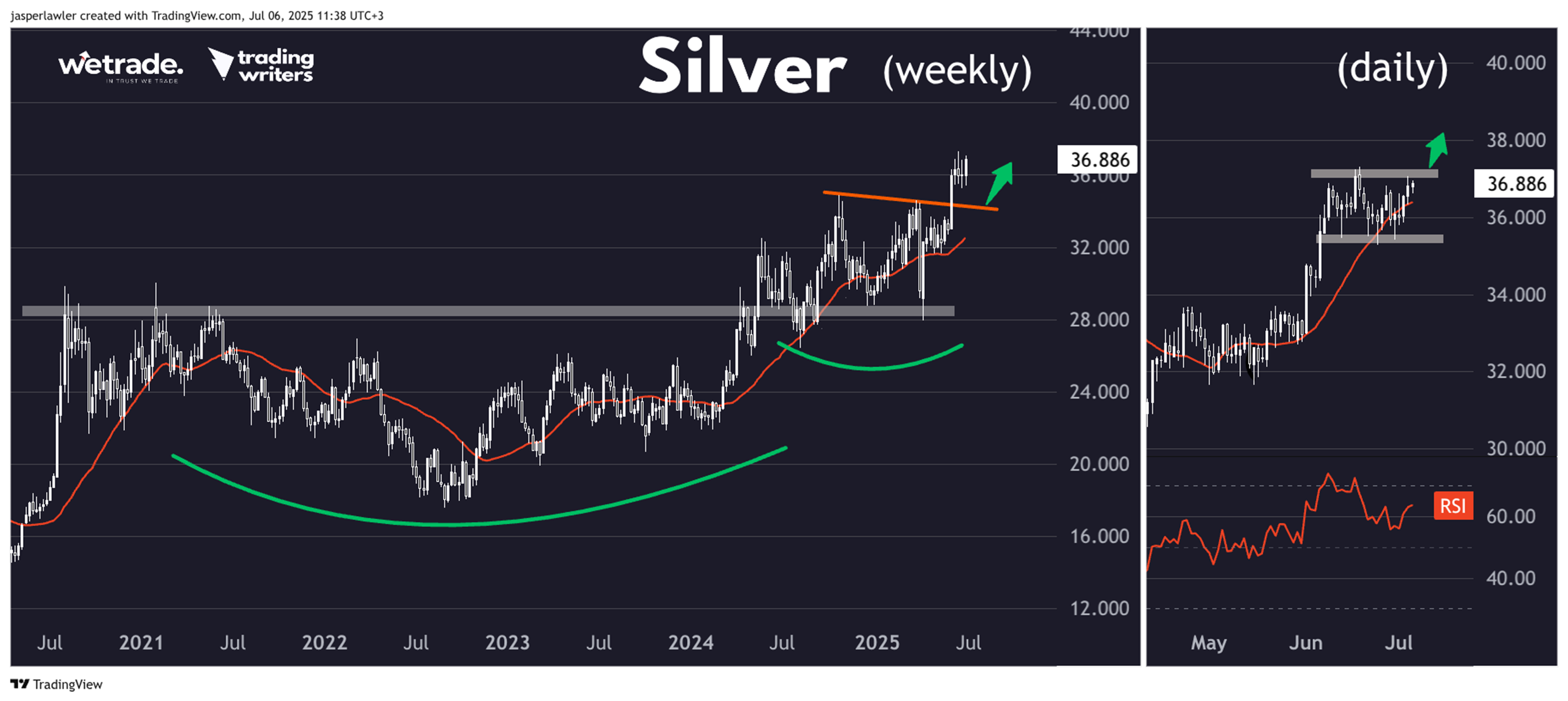 交易设置与信号_XM官网