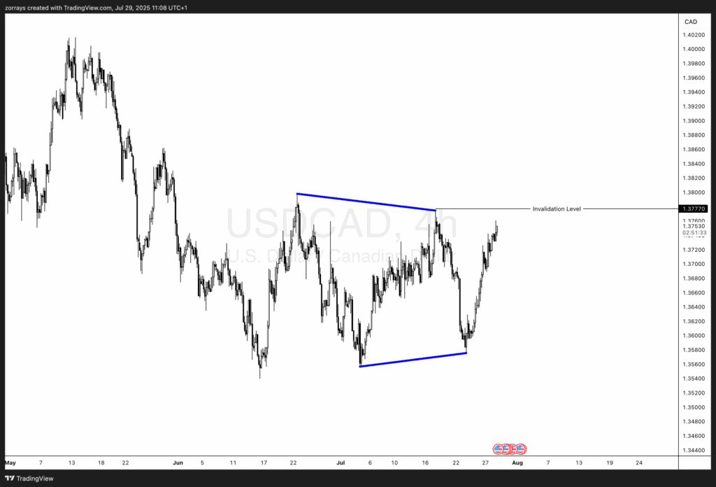 美元/加元：价格走势概述_XM官网