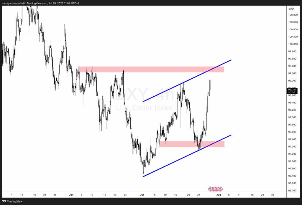 DXY：欧元/美元与美元/加元之间的共同线索_XM官网