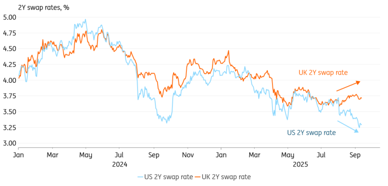 美国和英国的两年期利率之间的紧密关联已被打破_XM官网