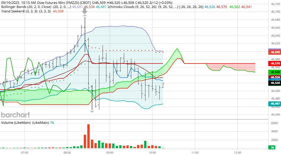 图表由Barcharts提供_XM官网