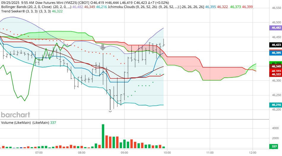 图表由BarCharts提供_XM官网