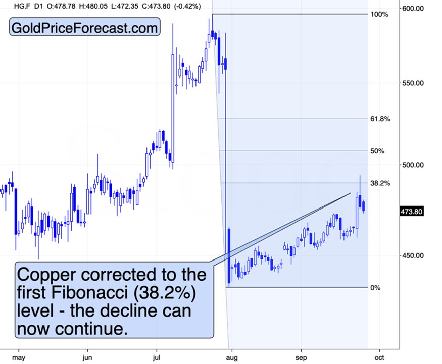 滑落的FCX，飙升的白银及其带来的利润_XM官网