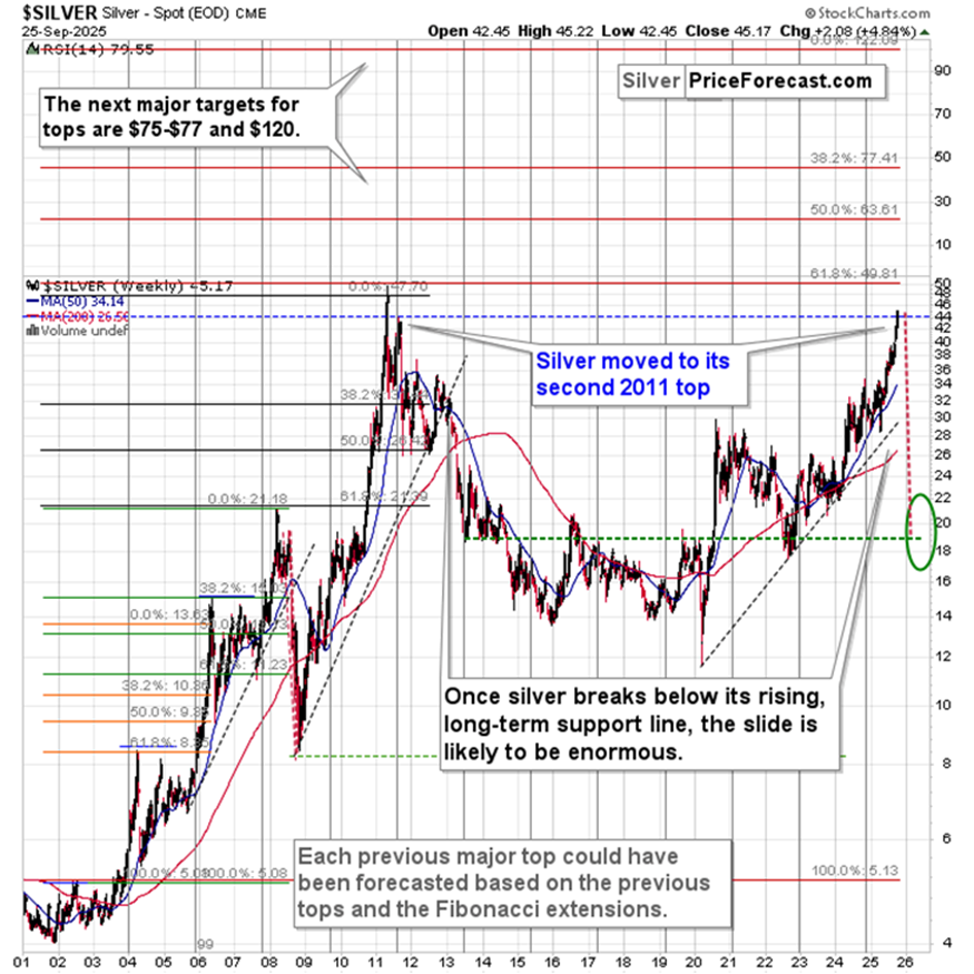 滑落的FCX，飙升的白银及其带来的利润_XM官网