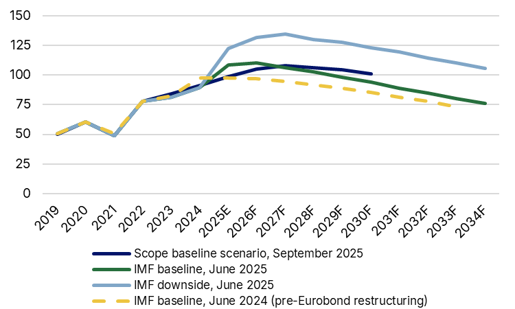 随着战争持续，乌克兰的债务可持续性依然面临挑战_XM官网